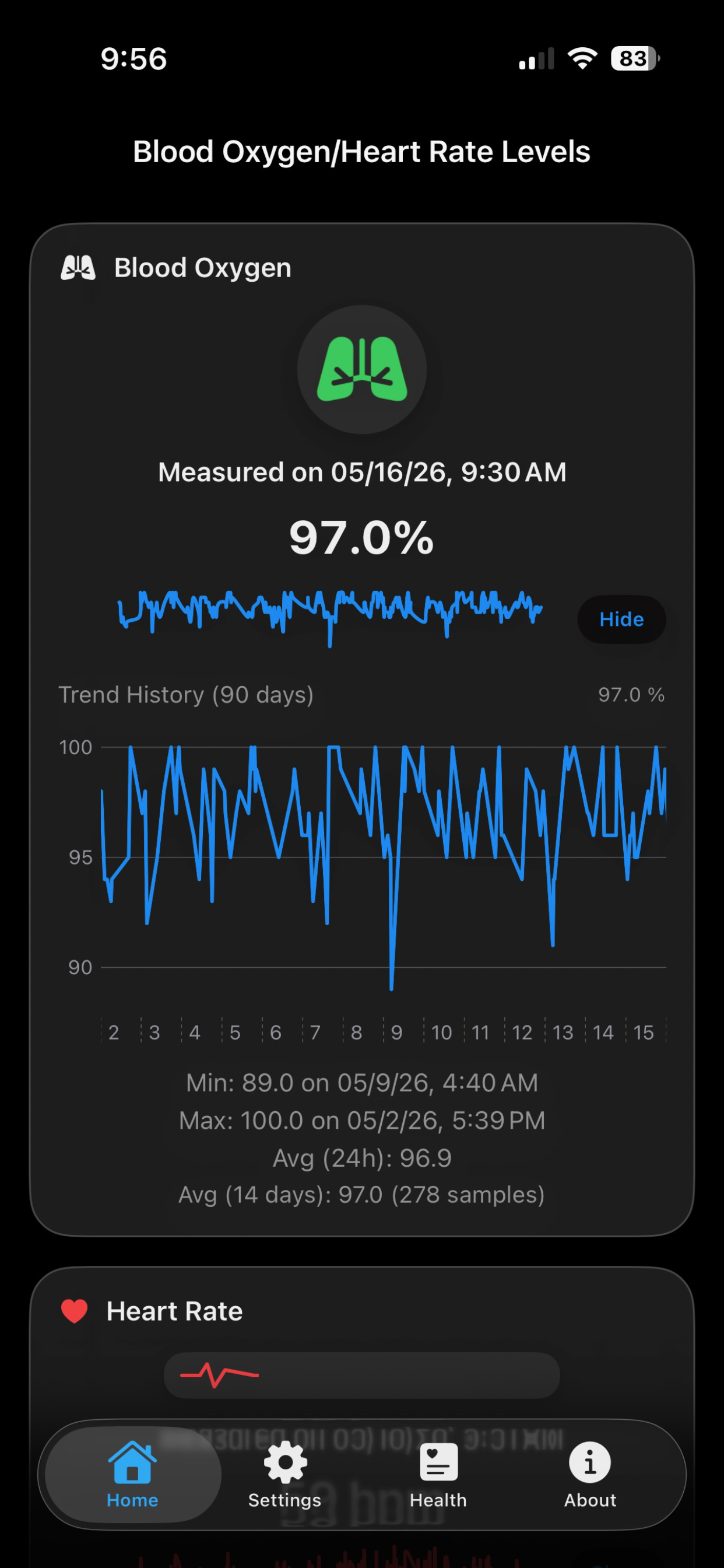OxiTicker oxygen trend chart